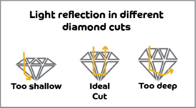 Diamond Cut Light Reflection.png